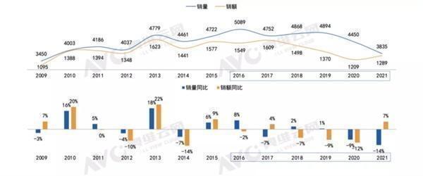 乐华电视紧抓时代脉搏，打造普通老百姓用得起的高质量电视