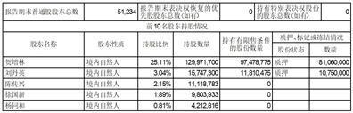 西安天和防务技术股份有限公司2023半年度报告摘要