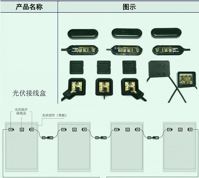 神秘客户A与TCL中环，如何帮接线盒小企业泽润新能逆天改命？