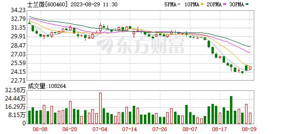 大基金二期又出手了！年内已增资多家公司 半导体周期复苏要来？