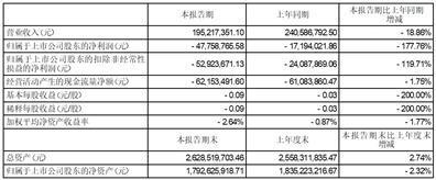 西安天和防务技术股份有限公司2023半年度报告摘要