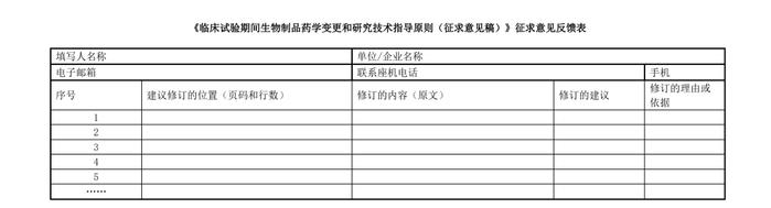 CDE：2个药学变更和临床研究技术指导原则再征意见！