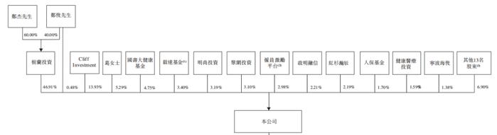 华东最大民办医疗机构「树兰医疗」递表港交所，投后估值80亿