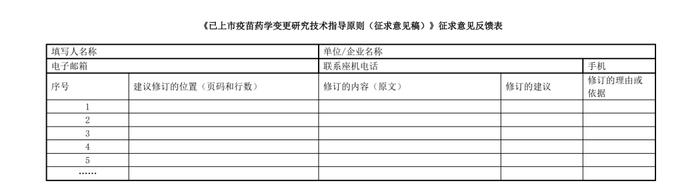 CDE：2个药学变更和临床研究技术指导原则再征意见！