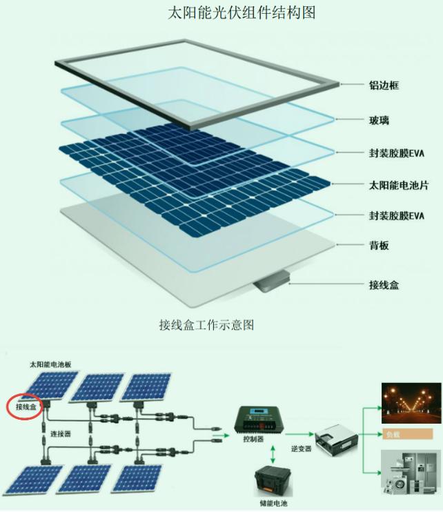 神秘客户A与TCL中环，如何帮接线盒小企业泽润新能逆天改命？