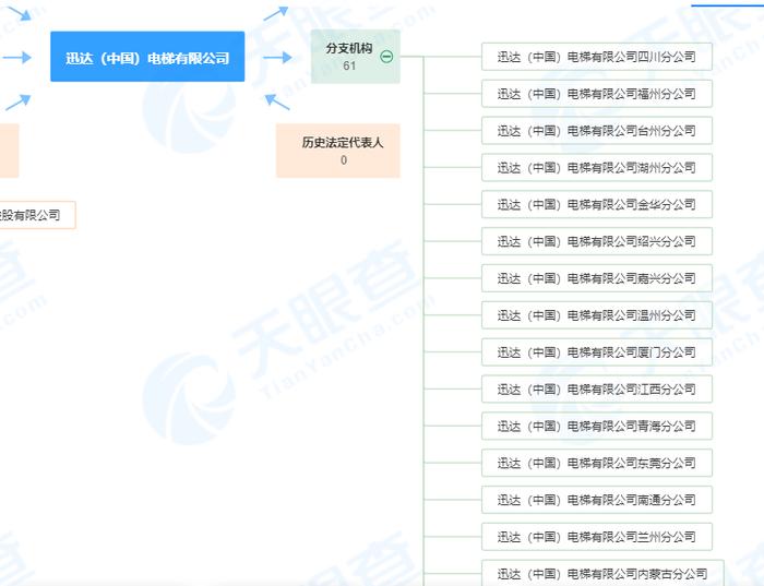 违反特种设备安全法、未按规范要求对电梯维护保养等 迅达电梯10家分公司均被处罚