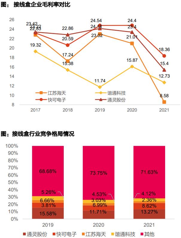 神秘客户A与TCL中环，如何帮接线盒小企业泽润新能逆天改命？