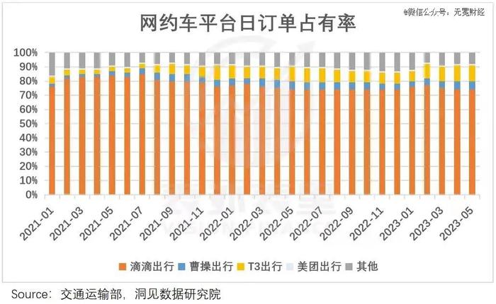 滴滴弃「车」，程维仍不忘巅 峰