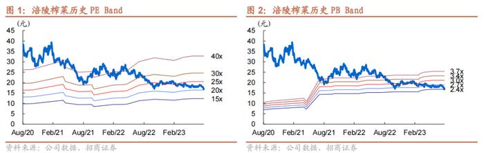 【招商食品】涪陵榨菜：高基数下收入承压，关注新品及第二曲线成长