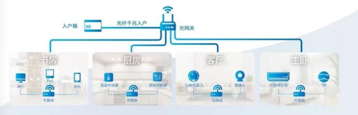 超高速光纤宽带来了，移动全家Wi-Fi尊享版你值得拥有