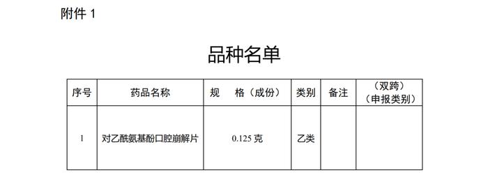 对乙酰氨基酚口腔崩解片转为非处方药