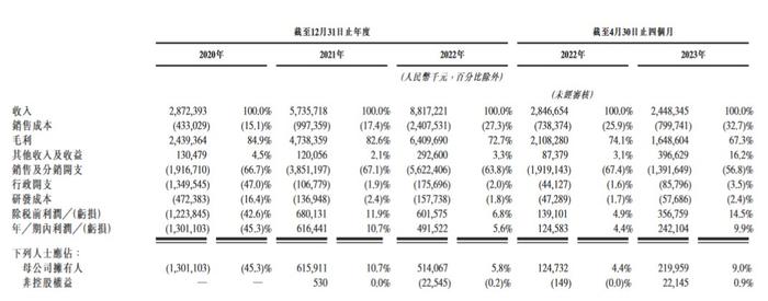 新股消息 | “贪玩游戏”运营商中旭未来过聆讯 为中国第五大手游发行商