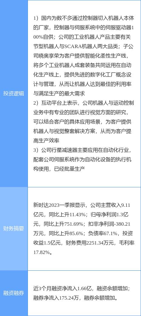 8月29日新时达涨停分析：减速器，机器人，机器视觉概念热股