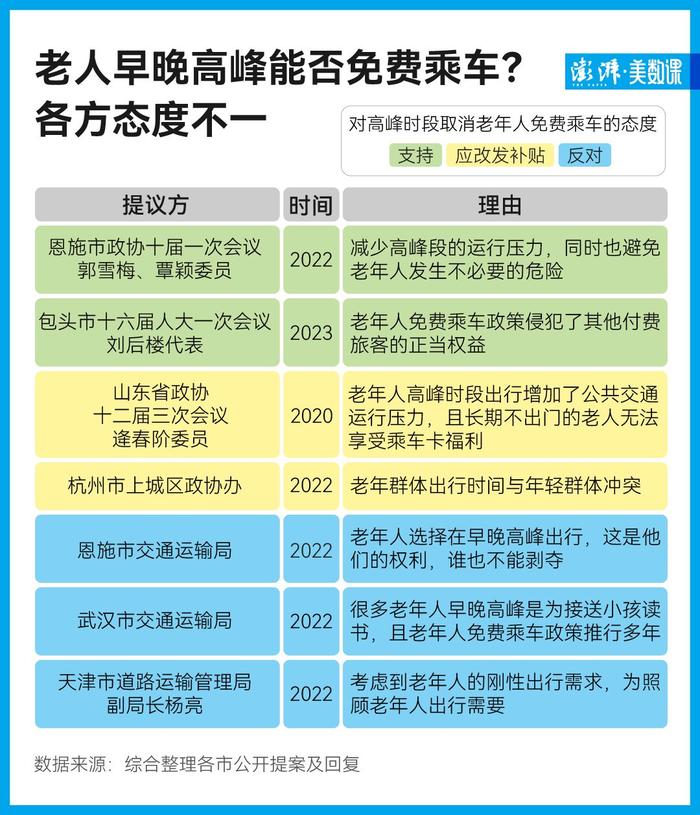 老人免费乘车挤占上班族通勤资源，是真的吗？