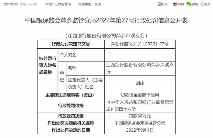 江西银行萍乡3家分支机构收7罚单 贷款资金被挪作他用