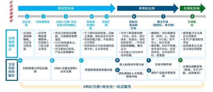 洞悉未来：全球IVD产业发展趋势及中国IVD全球化