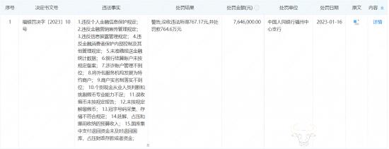 厦门银行副行长陈蓉蓉去年获薪134.89万  该行今年被罚没超1500万