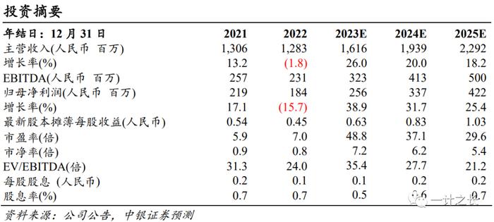 久远银海| 保持增势，持续聚焦医保、民政数据要素市场 (中银计算机)