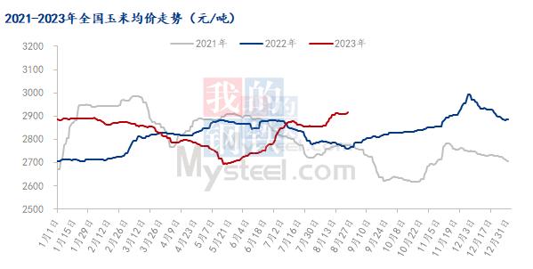 Mysteel解读：关于氨基酸价格接连上涨及后期走势的几点思考