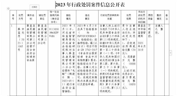 【河北省】​秦皇岛渔民餐饮管理有限公司第二分公司经营不符合食品安全标准的食品案