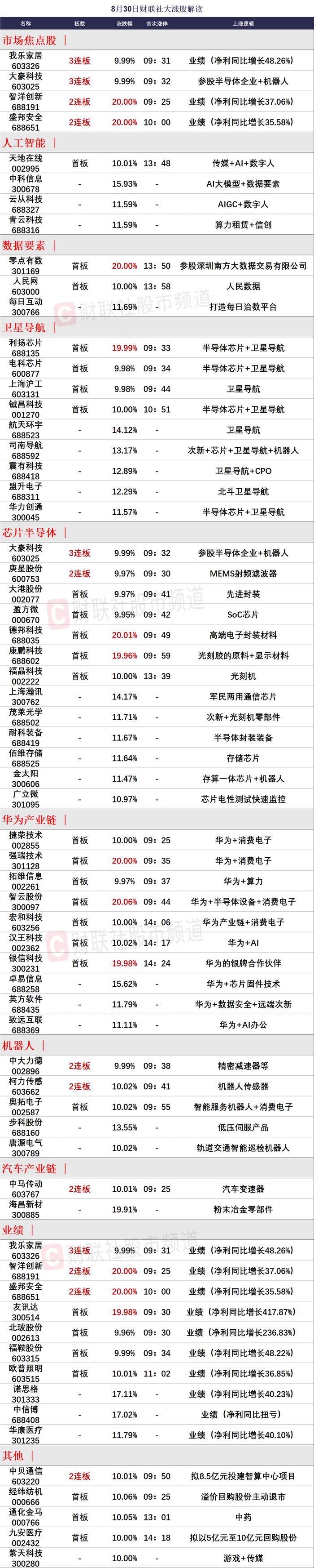 【焦点复盘】券商股持续退潮，科创50一枝独秀，半导体、北斗导航双双爆发