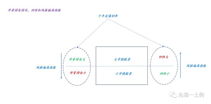 关于股票市场大小市值风格的再平衡