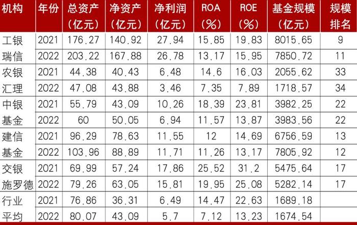 ​我国银行控股公司的发展及其借鉴意义