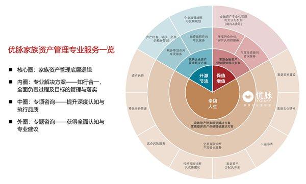 优脉家族办公室联盟：携手共进，共赴中国家族办公室行业蓬勃发展的下一个十年