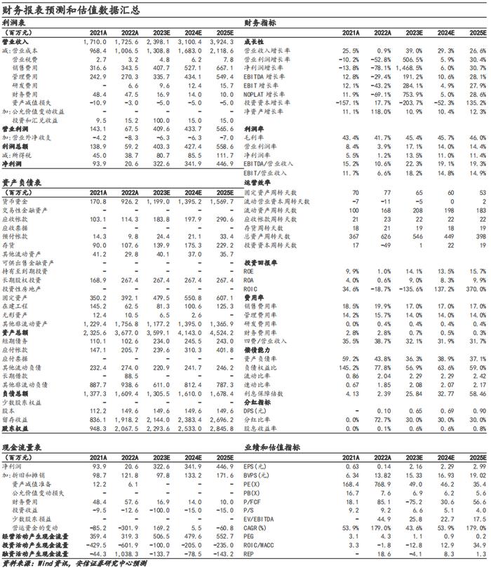 【普瑞眼科 | 中报点评】业绩表现亮眼，聚焦中心城市持续扩张【安信医药马帅团队】