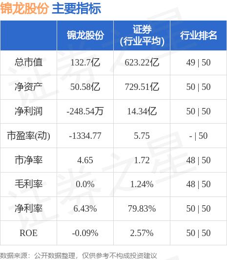 异动快报：锦龙股份（000712）8月30日9点50分触及跌停板