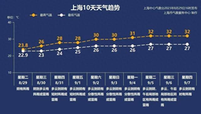 天气早知道丨双台风向我国靠近！上海受影响吗？