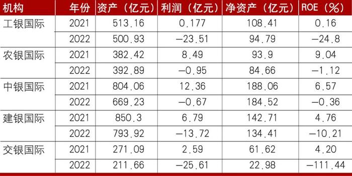 ​我国银行控股公司的发展及其借鉴意义