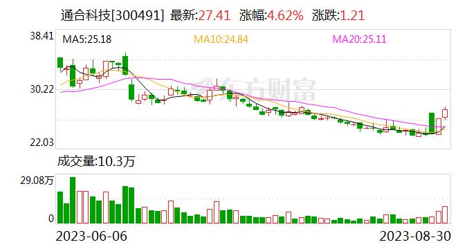 信达证券给予通合科技买入评级：业绩高速增长 出海打开成长天花板