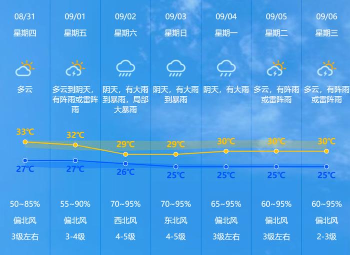 渔船全部回港避风！中山启动防风 IV 级应急响应