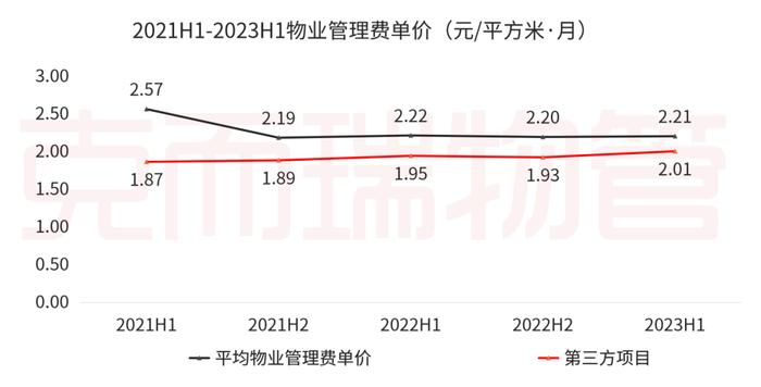 中报解读⑤丨金科服务：坚持独立化、市场化发展，“智”造高质量第三方综合服务商