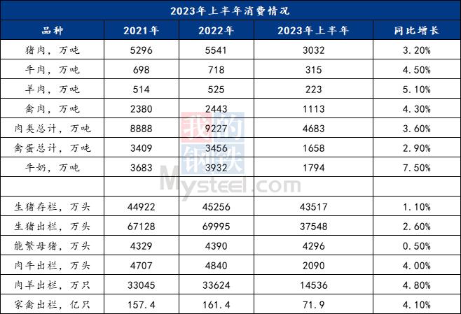 Mysteel解读：关于氨基酸价格接连上涨及后期走势的几点思考