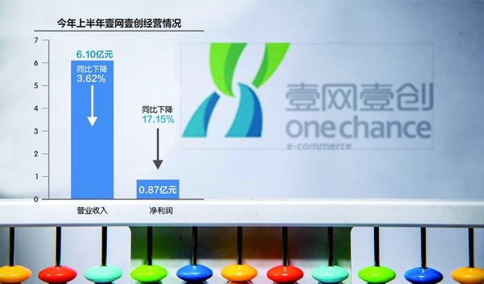 上半年净利下滑、股价整体走势不振 壹网壹创如何提升投资者信心？