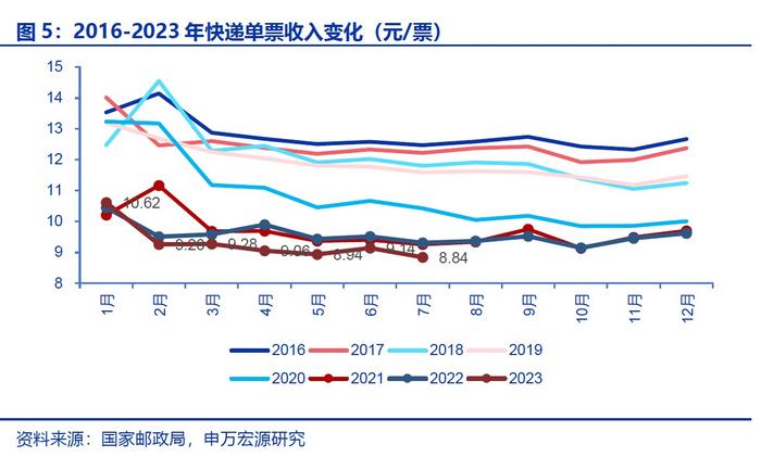 解码中通快递（02057,ZTO.US）二季报：兼顾发展速度与质量 “修炼内功”打造长期竞争力