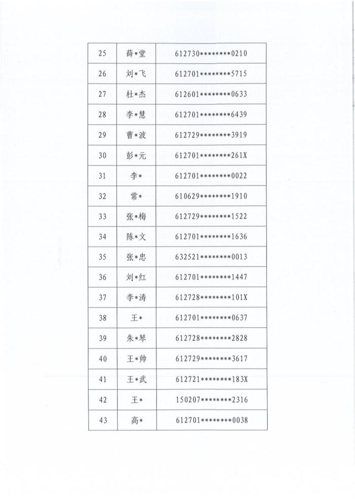 陕西省榆林市住房和城乡建设局关于公开违规使用公租房人员名单的公告(第三批)