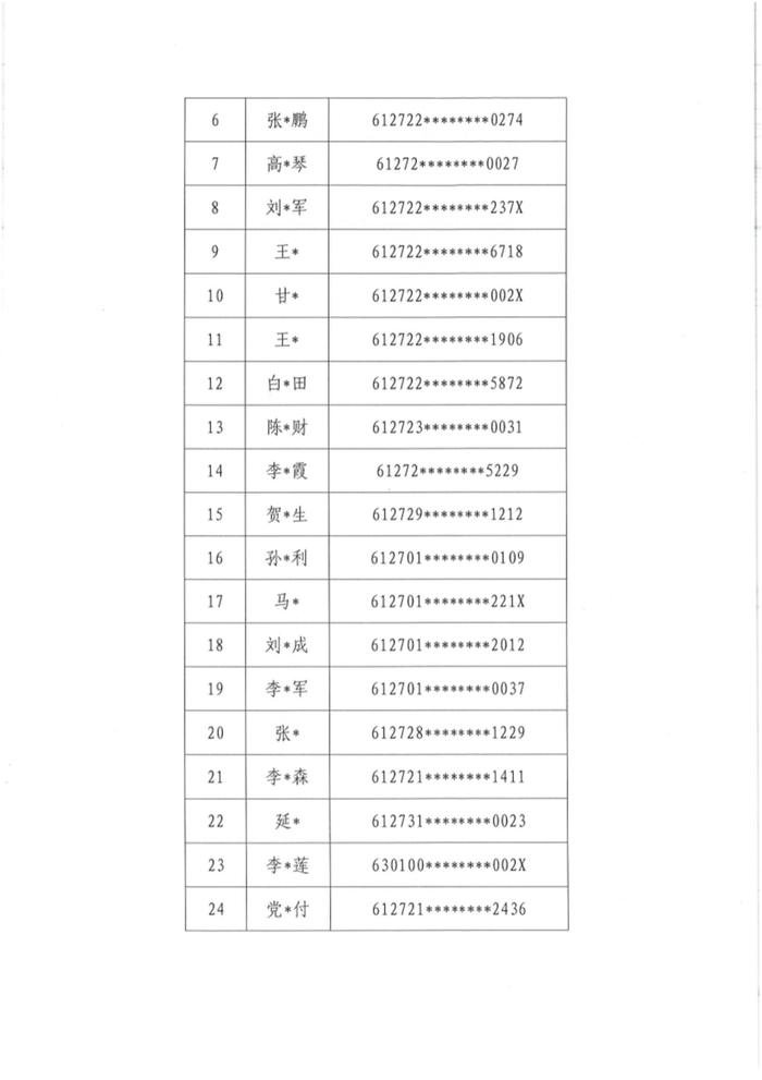 陕西省榆林市住房和城乡建设局关于公开违规使用公租房人员名单的公告(第三批)