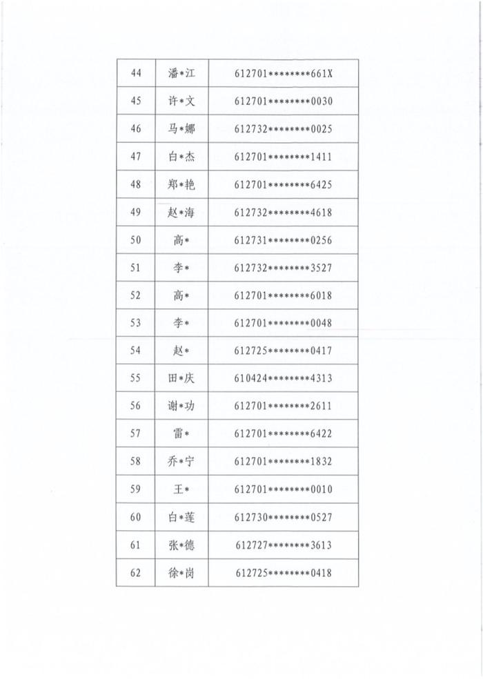 陕西省榆林市住房和城乡建设局关于公开违规使用公租房人员名单的公告(第三批)