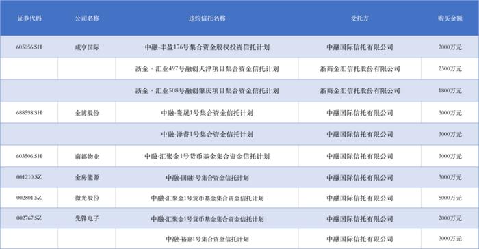 中融信托大股东主动退市，经纬纺机一字涨停，股价狂欢如何落幕？