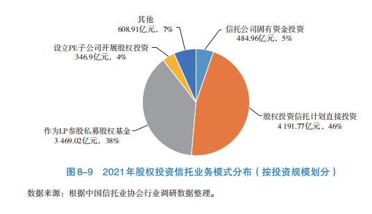 信托公司逆势布局一级市场，华润信托年内已出资超百亿