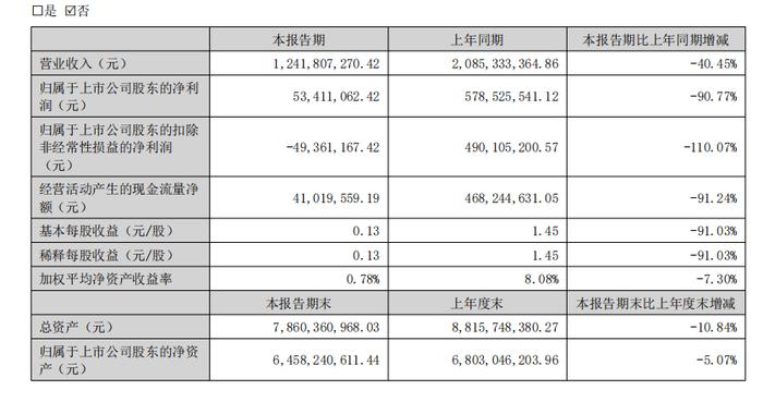 “一生仅能定制一枚”的DR钻戒卖不动了？半年关了27家店，店均收入降56%