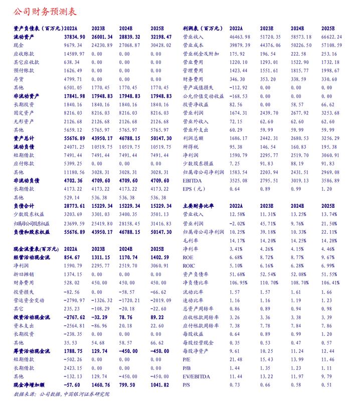 【银河通信赵良毕】公司点评｜亨通光电 (600487)：把握通信+能源技术变革新机遇，市场竞争力有望进一步加强