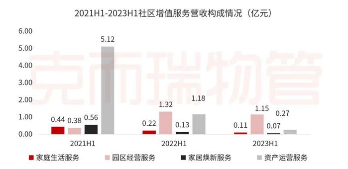 中报解读⑤丨金科服务：坚持独立化、市场化发展，“智”造高质量第三方综合服务商