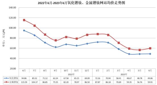 广晟有色：二季度净利润大幅回暖，稀土价格中枢有望抬升