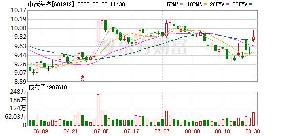 国金证券给予中远海控买入评级 需求疲软影响量价中期分红回报股东