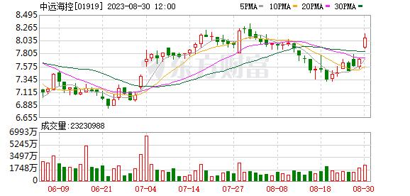 国金证券给予中远海控买入评级 需求疲软影响量价中期分红回报股东