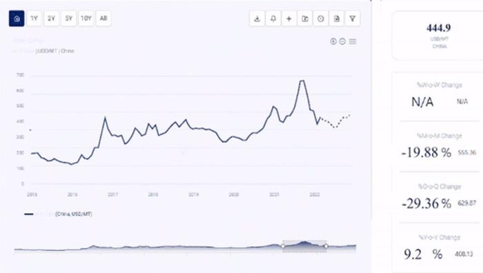 行业观点 | 钯金价格、趋势及预测